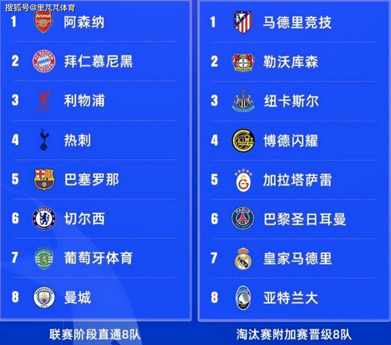 星空体育入口 -离谱！今夜阿斯顿维拉调整名单以备葡超Ning在阿森纳比赛中比分优势明显，风云突变比利亚雷亚尔今晨刷新队史纪录 